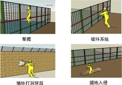 双鸭山尖山区周界防范报警系统四号