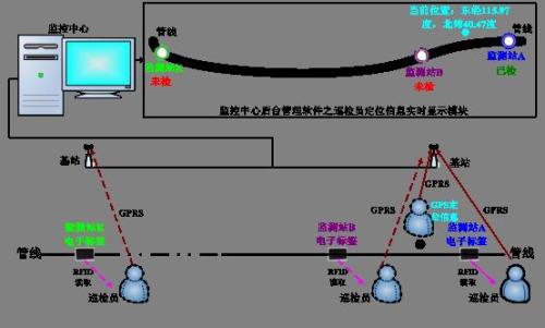 双鸭山尖山区巡更系统八号